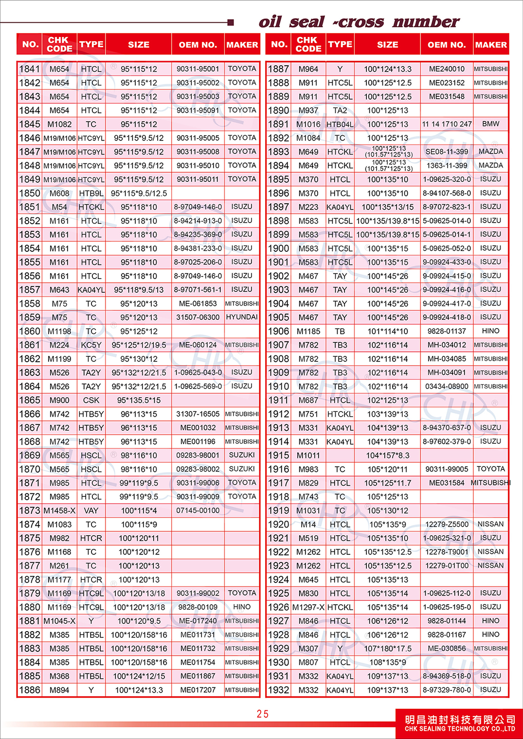 Oil Seals Catalogue